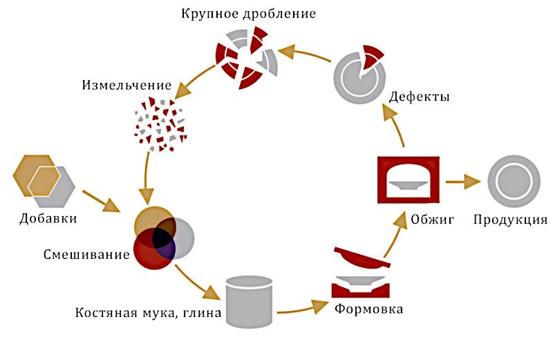 Искусно исполненные образцы костяного фарфора с тонкой росписью